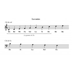 Methode de Lectures Vol 1