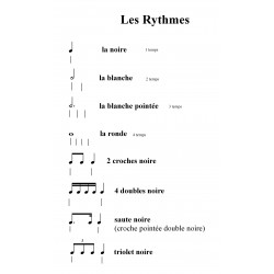 Methode de Lectures Vol 1