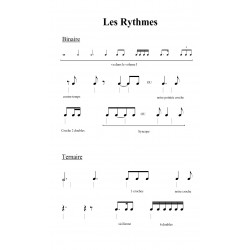 Methode de Lectures Vol 2