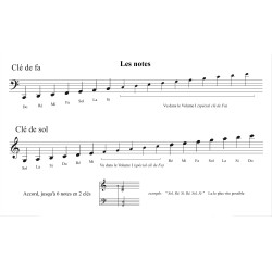 Méthode de Lectures Vol 2 - Clé de FA